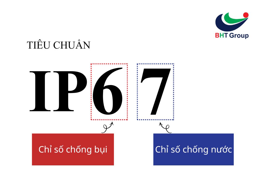 BHT Group - Tiêu chuẩn IP